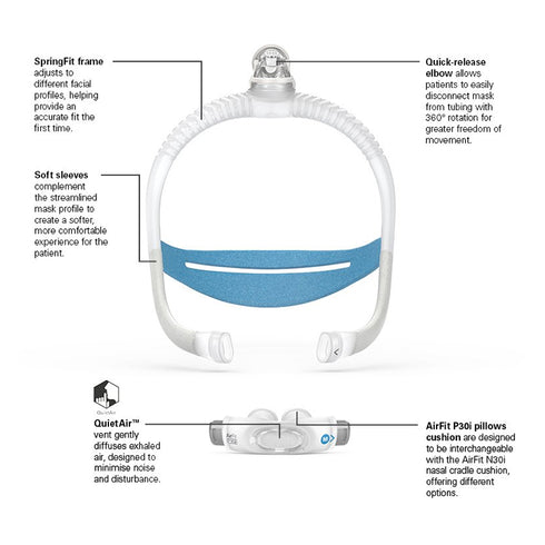 ResMed AirFit™ P30i Nasal Pillow CPAP Mask with Headgear Starter Pack