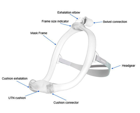 Philips Respironics DreamWear Nasal CPAP Mask with Headgear